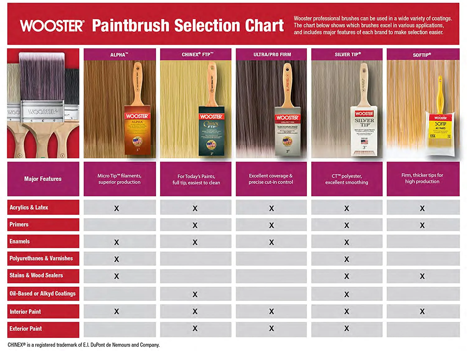 Ultra/Pro 4174- Angle Paint Brush 3" FIRM - Image 3