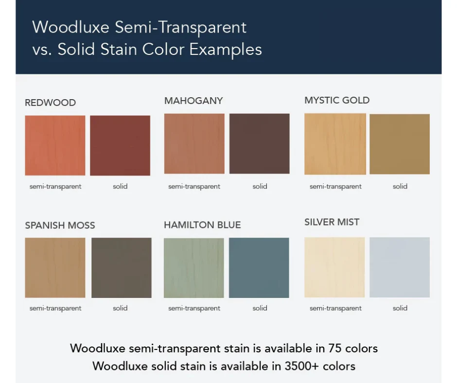 Woodluxe® OIL-BASED Waterproofing Stain + Sealer - Semi-Solid 593 - Image 2