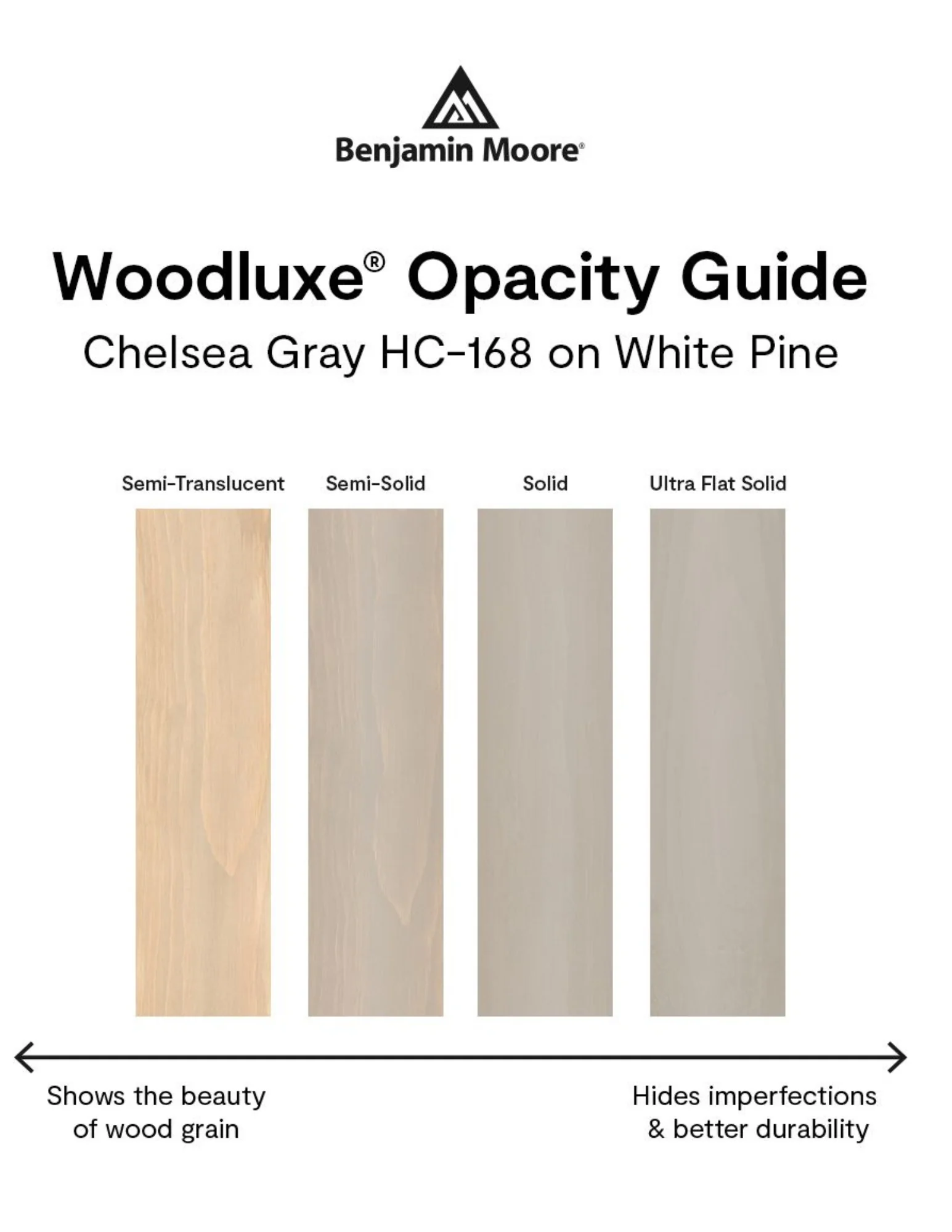 Woodluxe® OIL-BASED Waterproofing Stain + Sealer - Semi-Solid 593 - Image 3